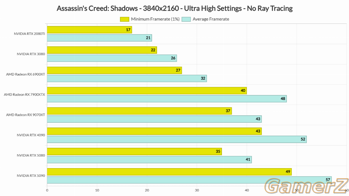 Assassins-Creed-Shadows-benchmarks-3.png